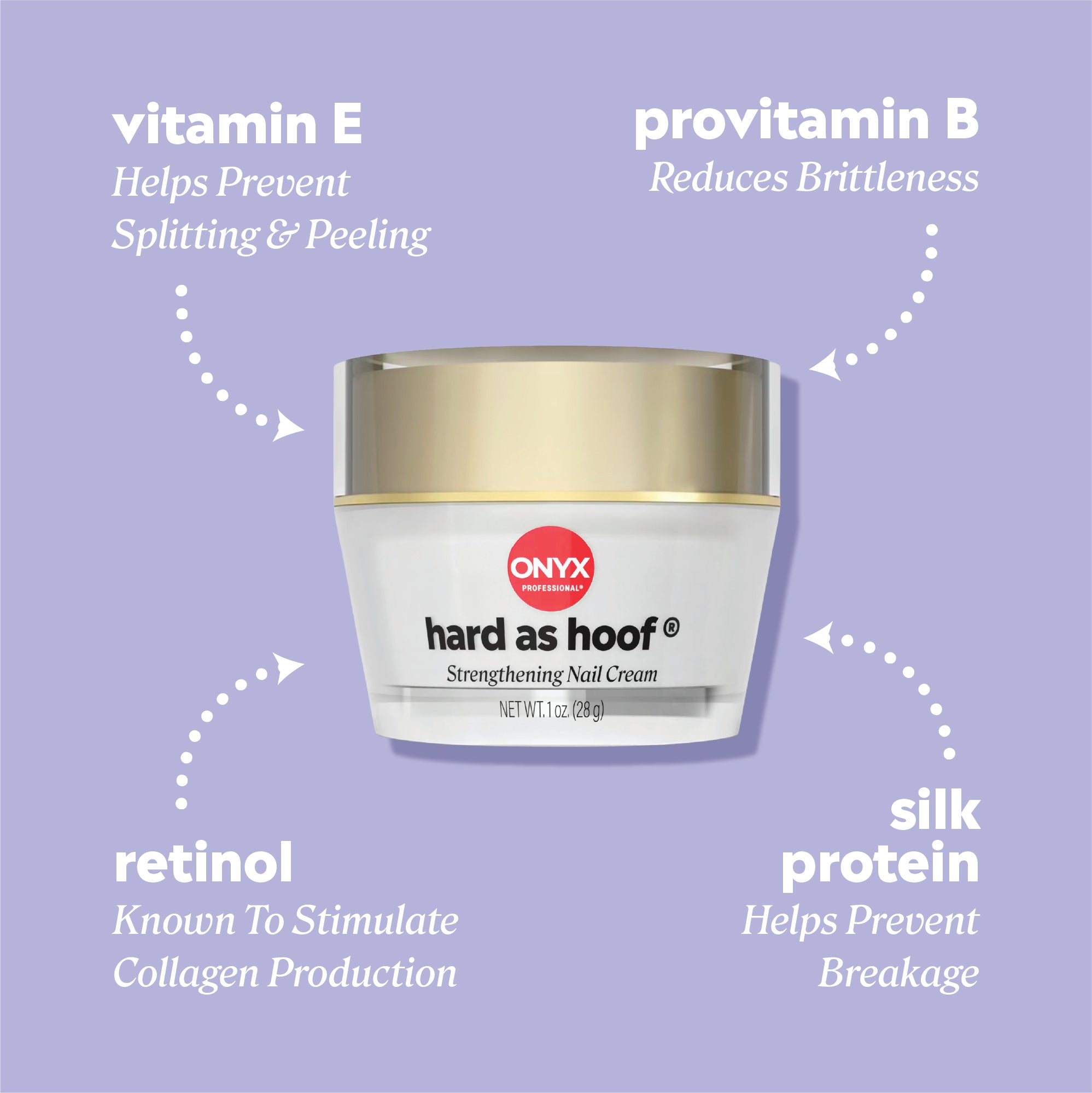 Ingredient callouts reading “vitamin E — helps prevent splitting & peeling,” “provitamin B — reduces brittleness,” “retinol — known to stimulate collagen production,” and “silk protein — helps prevent breakage.”