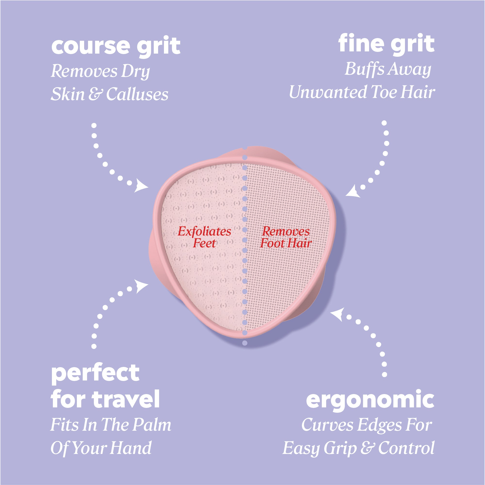 Pink oval‑shaped foot file shown on a lavender background with callouts labeling the coarse grit, fine grit, ergonomic design, and suitability for both wet and dry use.