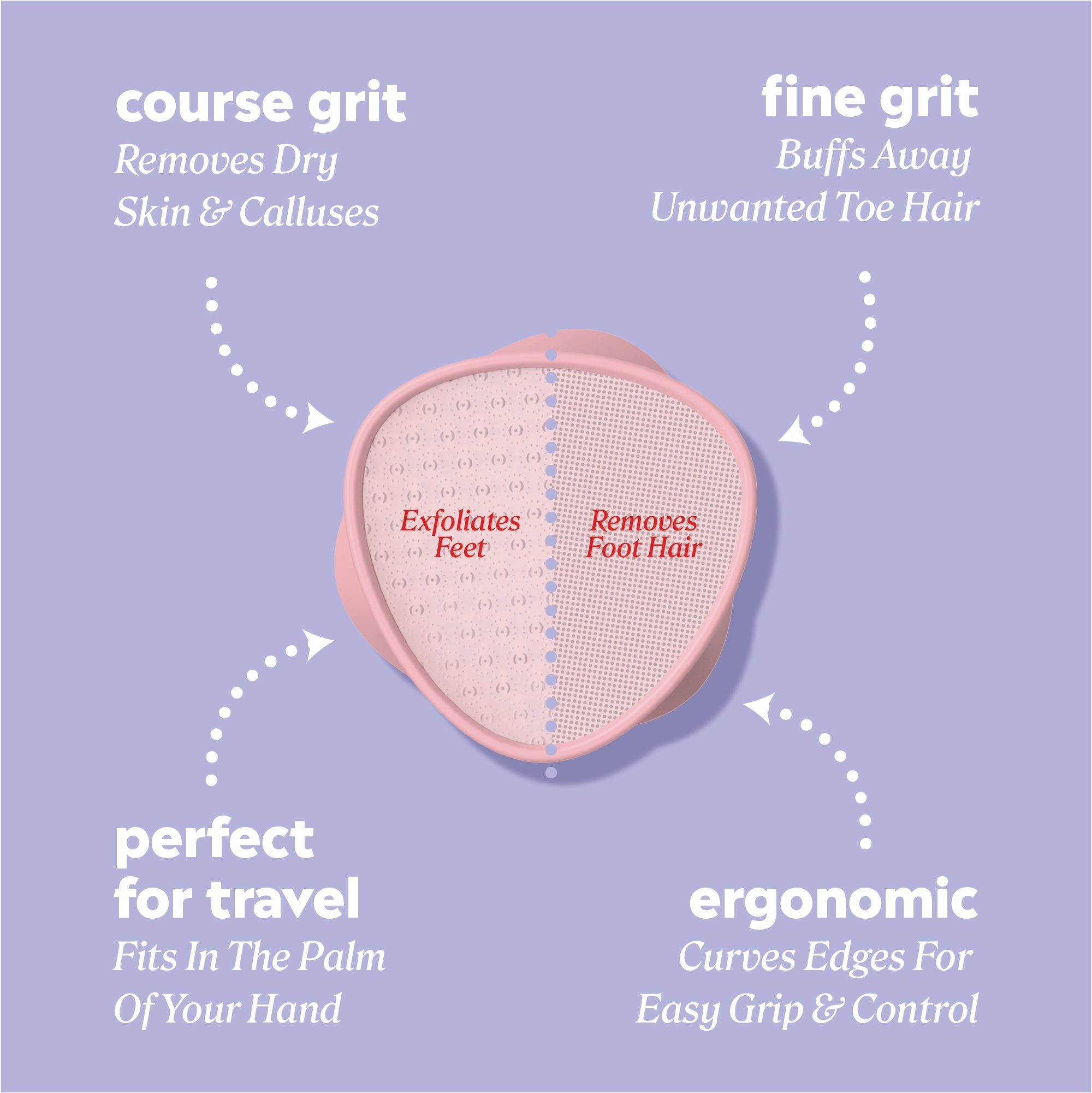 Pink oval‑shaped foot file shown on a lavender background with callouts labeling the coarse grit, fine grit, ergonomic design, and suitability for both wet and dry use.