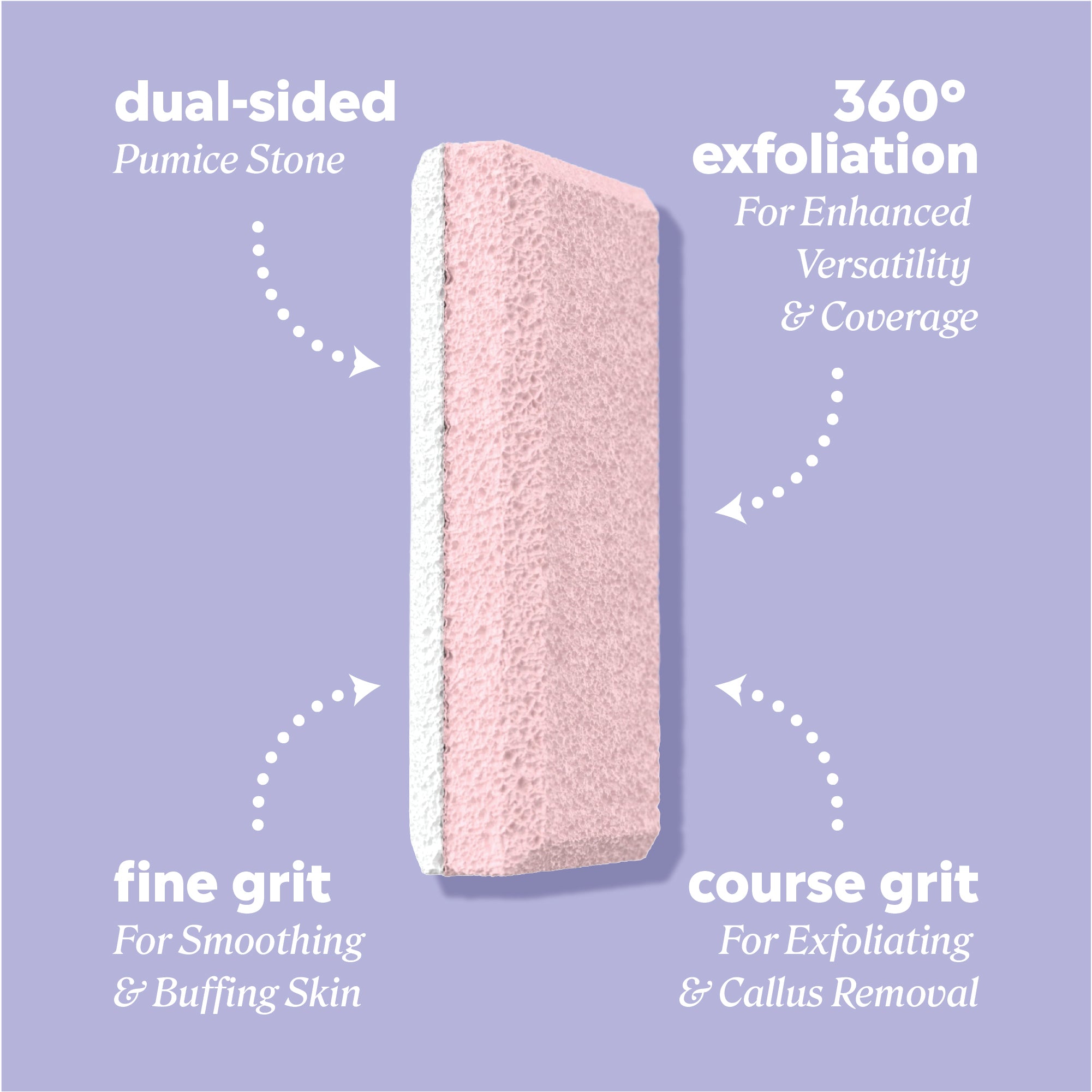 Dual‑sided pumice stone with callouts reading “dual‑sided pumice stone,” “360° exfoliation — for enhanced versatility & coverage,” “fine grit — for smoothing & buffing skin,” and “course grit — for exfoliating & callus removal.”