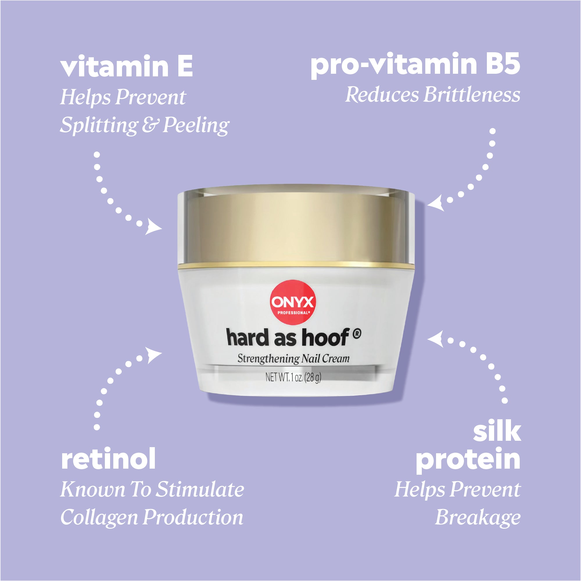 Hard as Hoof Strengthening Nail Cream jar surrounded by ingredient callouts. Text reads: ‘Vitamin E – Helps Prevent Splitting & Peeling,’ ‘Pro‑Vitamin B5 – Reduces Brittleness,’ ‘Retinol – Known To Stimulate Collagen Production,’ and ‘Silk Protein – Helps Prevent Breakage.