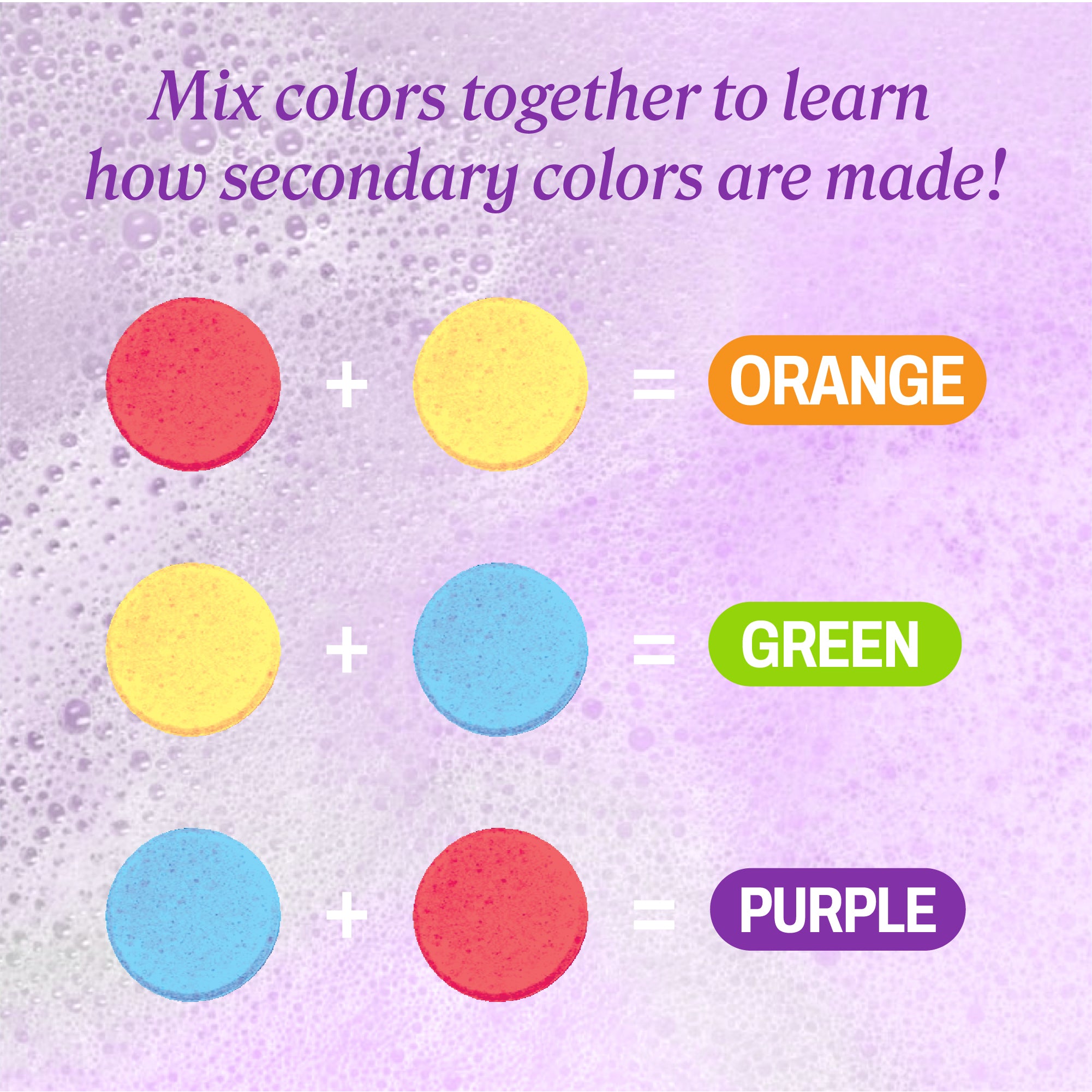 Color tablet combinations showing red plus yellow equals “orange,” yellow plus blue equals “green,” and blue plus red equals “purple.” 