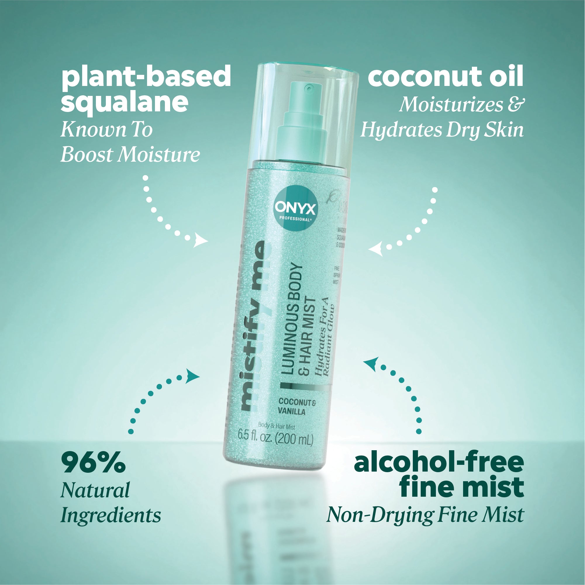 Ingredient callouts reading “plant‑based squalene — known to boost moisture,” “coconut oil — moisturizes & hydrates dry skin,” “96% natural ingredients,” and “alcohol‑free fine mist — non‑drying fine mist.”