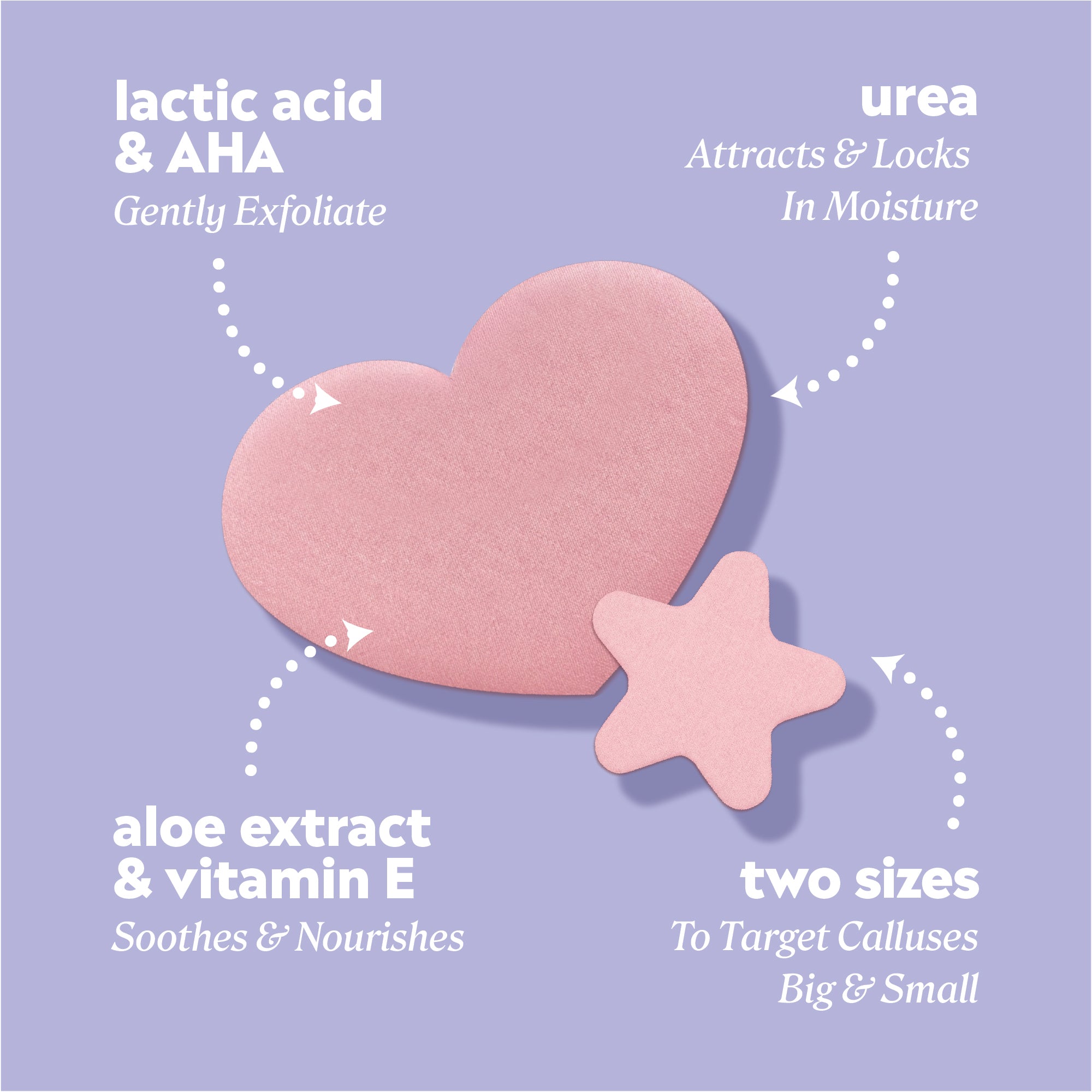 Heart‑shaped and star‑shaped pink callus pads displayed on a lavender background with callouts highlighting urea, lactic acid, aloe extract, and vitamin E benefits, along with a note showing two sizes for different areas of the foot.